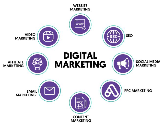 digitális marketing